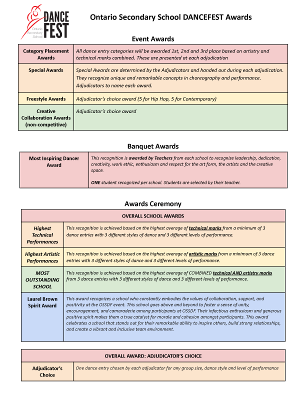 OSS DANCEFEST Awards Information page 2