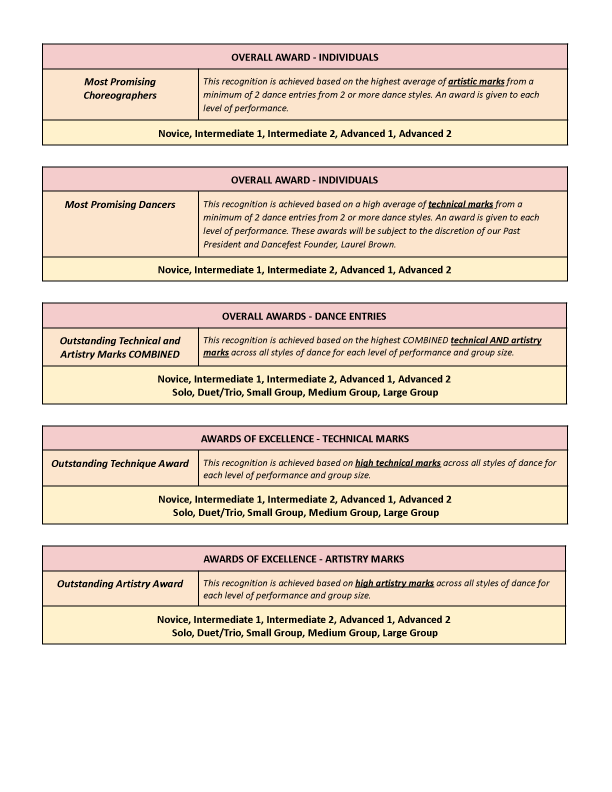 OSS DANCEFEST Awards Information page 2