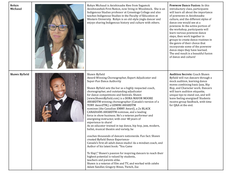 Biographies for Robyn Michaud and Shawn Byfield